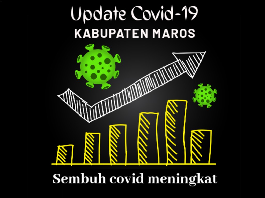 Grafis Covid-19 Maros