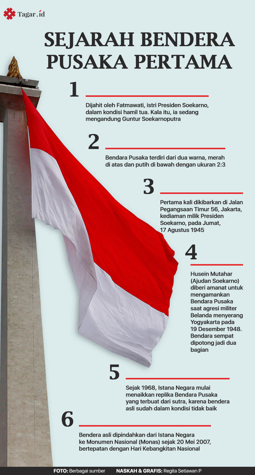 Sejarah Bendera Pusaka Sang Saka Merah Putih