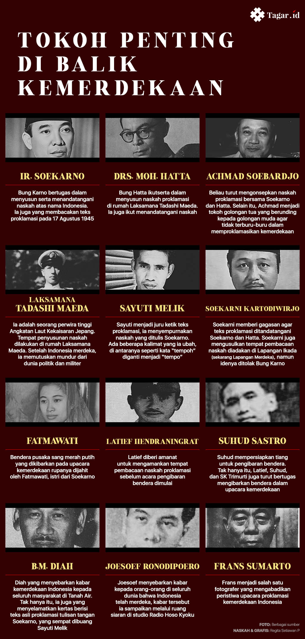 12 Tokoh Proklamasi di Hari Kemerdekaan Indonesia
