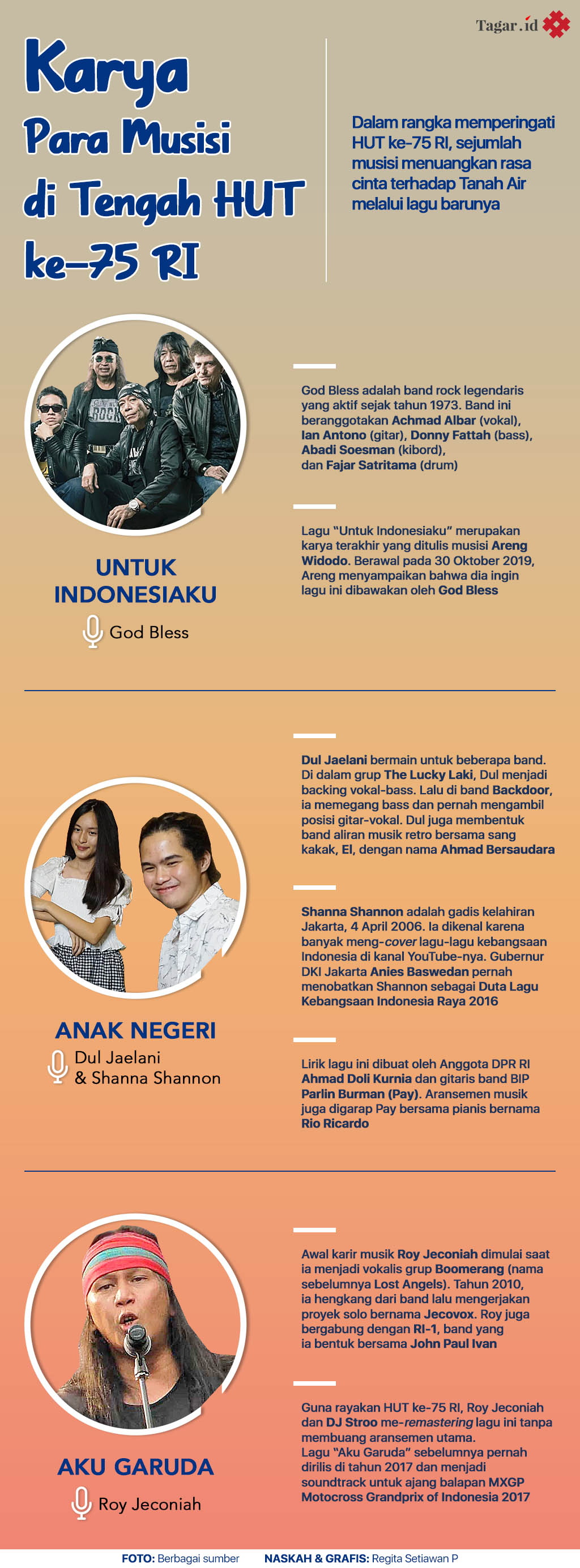 Infografis: Karya Para Musisi di Tengah HUT ke-75 RI