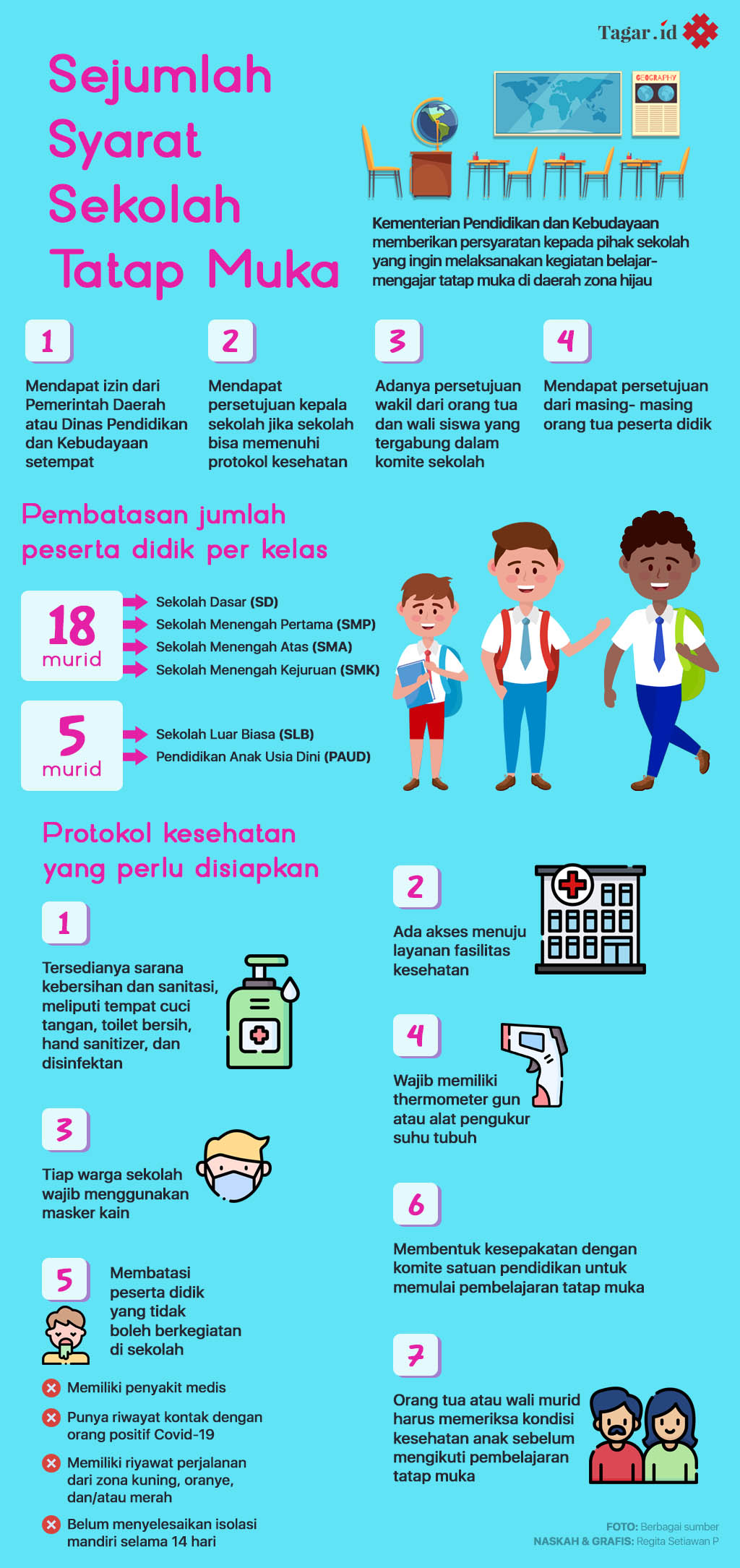 Infografis: Sejumlah Syarat Sekolah Tatap Muka