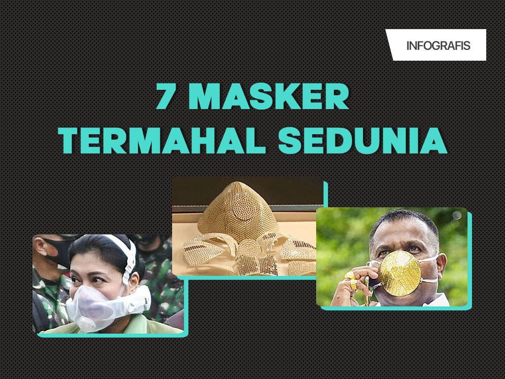 Infografis Cover: 7 Masker Termahal Sedunia