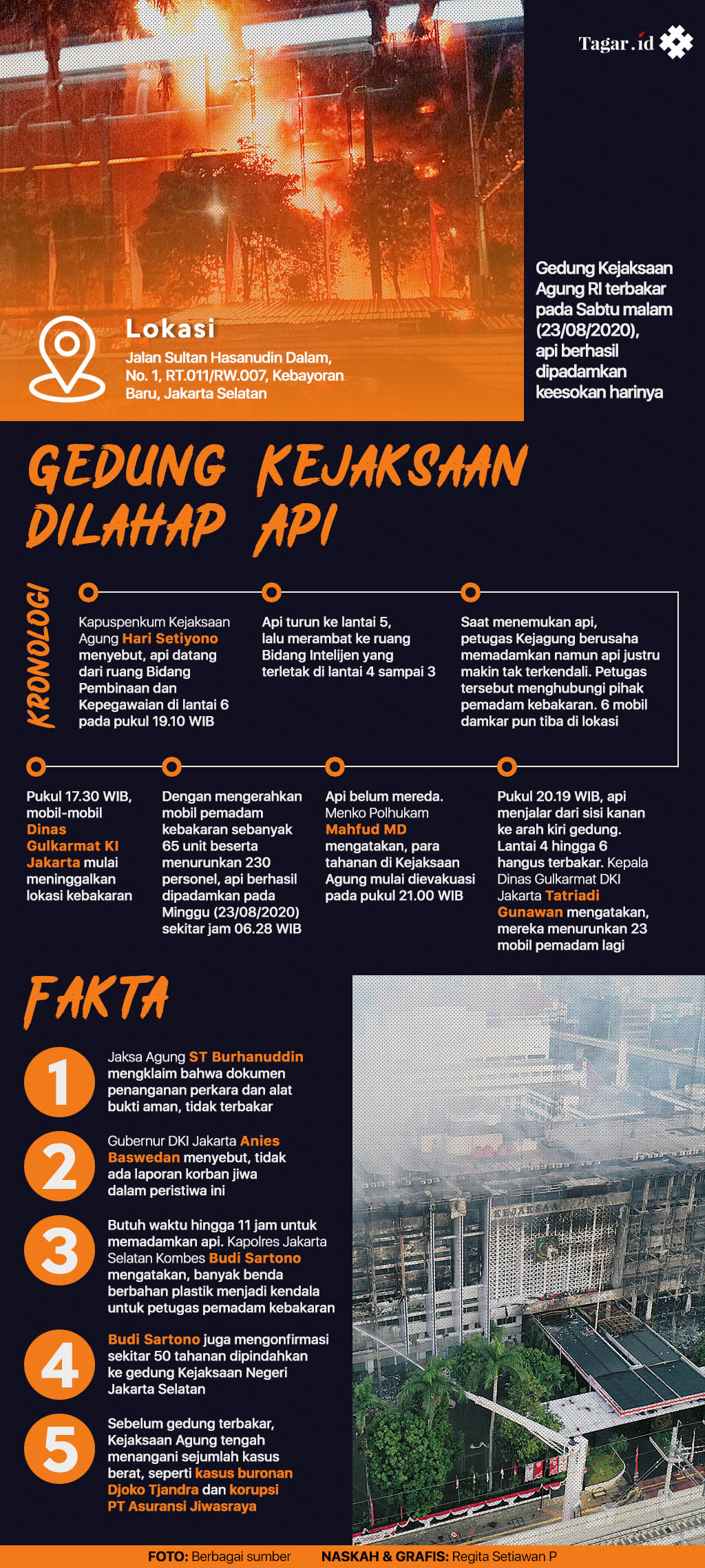 Infografis: Gedung Kejaksaan Dilahap Api