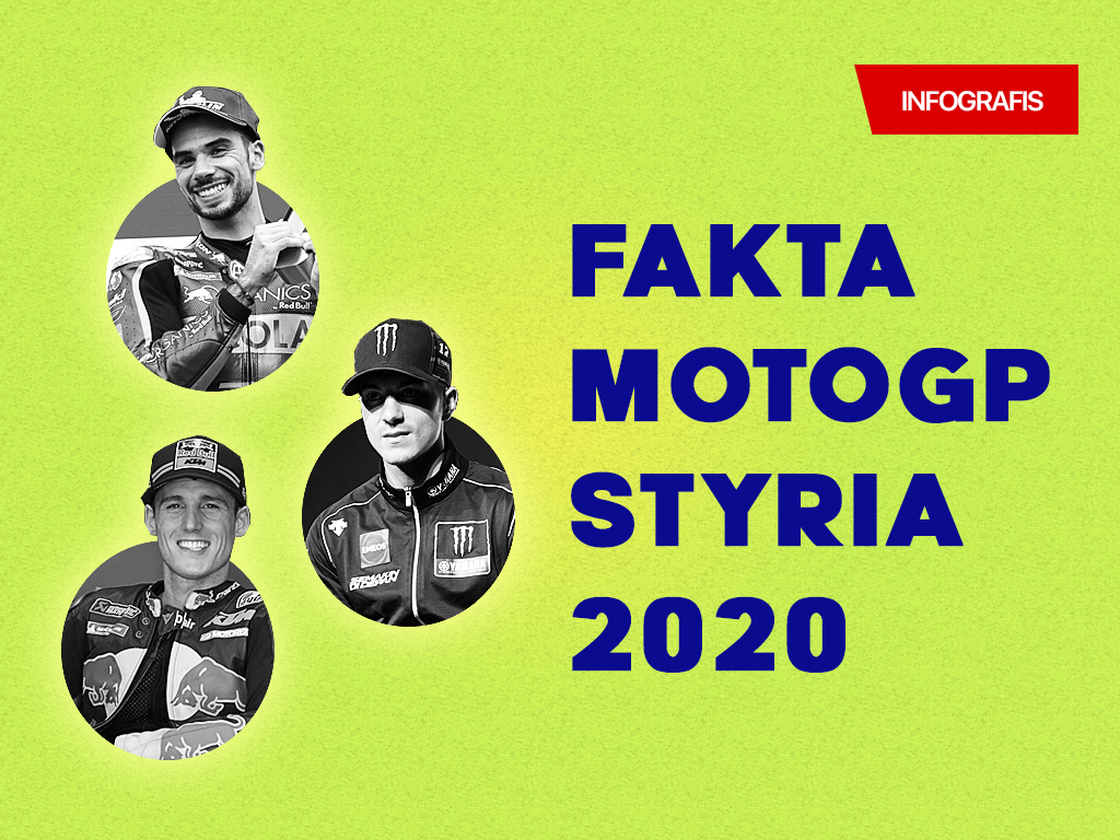 Infografis Cover: 6 Fakta MotoGP Styria 2020