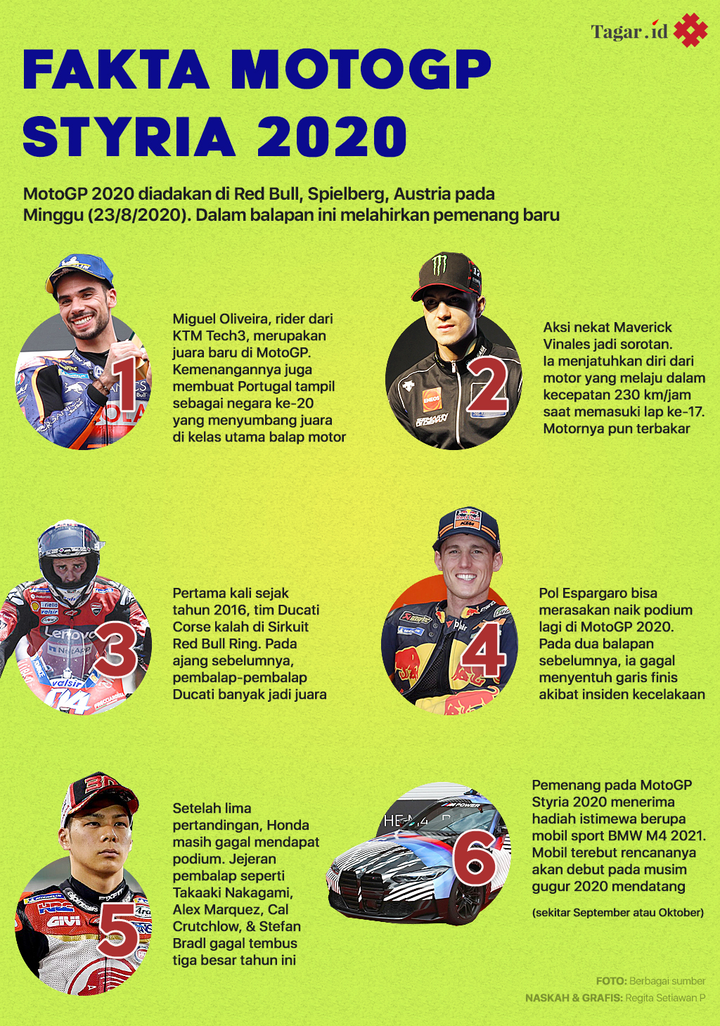 Infografis: 6 Fakta MotoGP Styria 2020