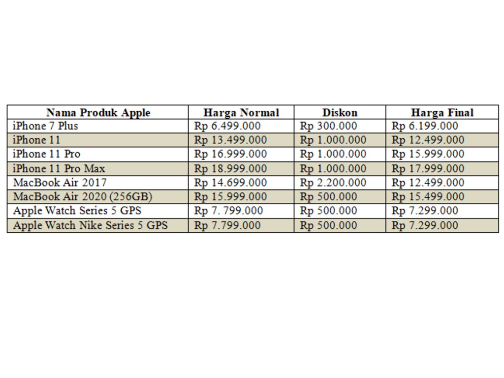 Daftar harga diskon iPhone di iBox