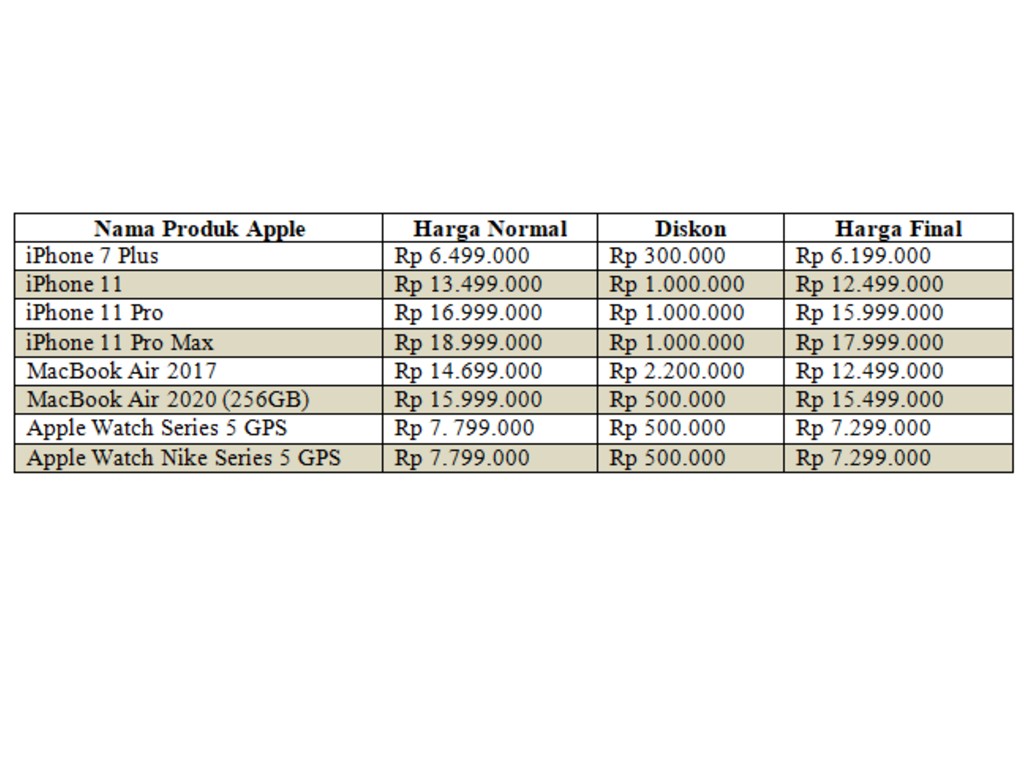 List Harga Diskon iPhone di iBox Bulan Agustus 2020 | Tagar