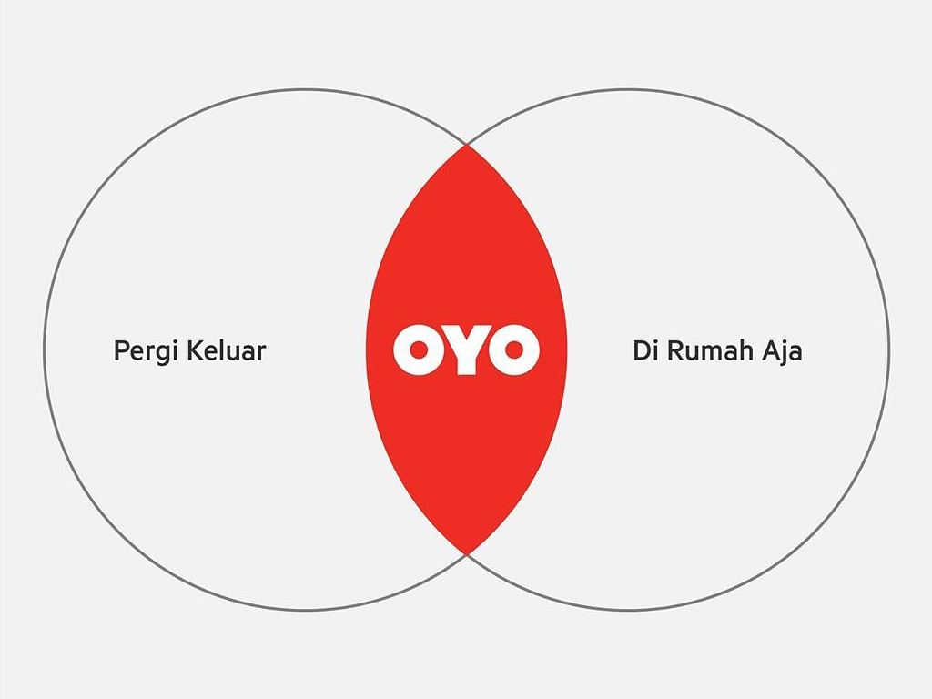 OYO Indonesia