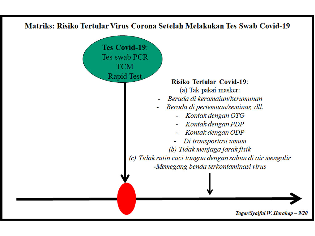 ilus2 zona hijau