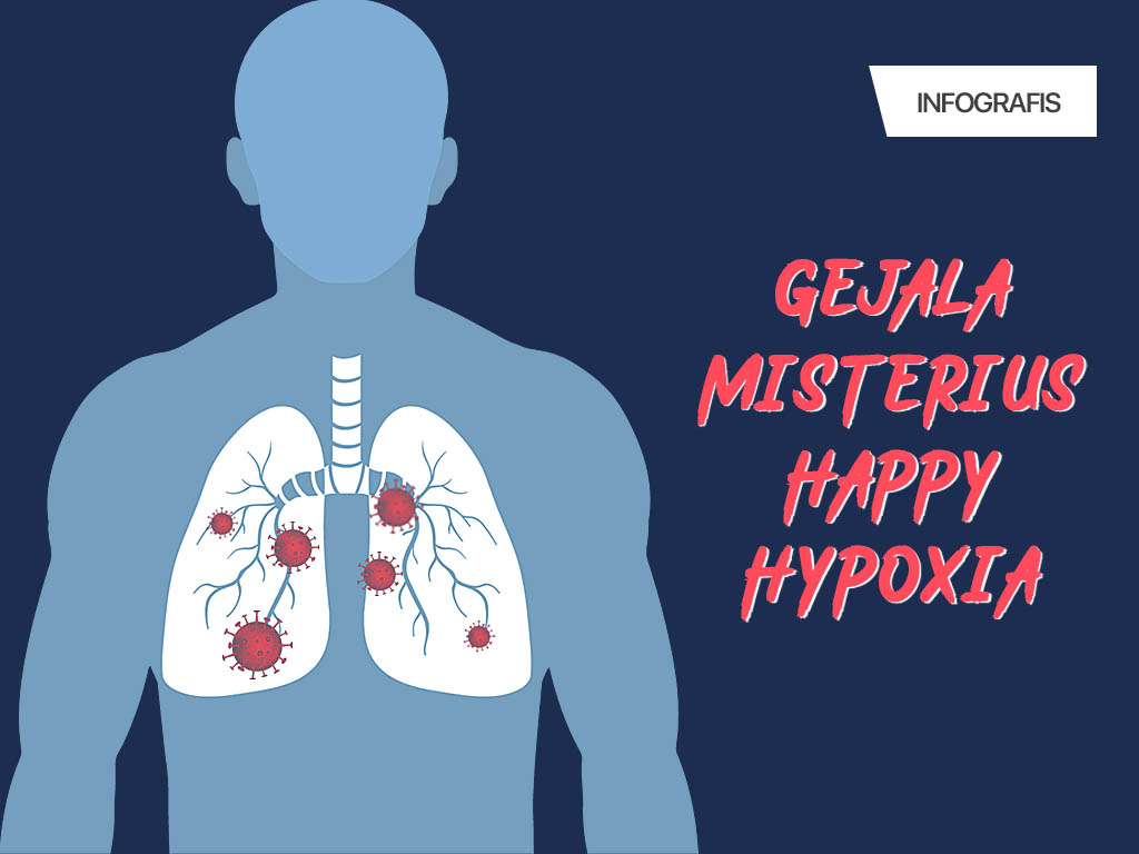 Infografis Cover: Gejala Misterius Happy Hypoxia