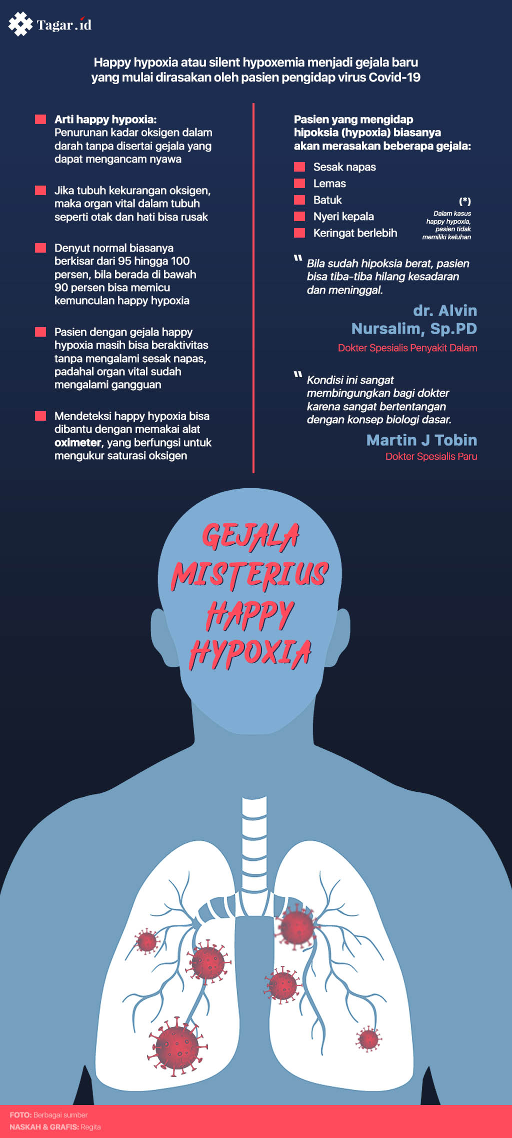 Infografis Happy Hypoxia Apa Itu - Gambaran
