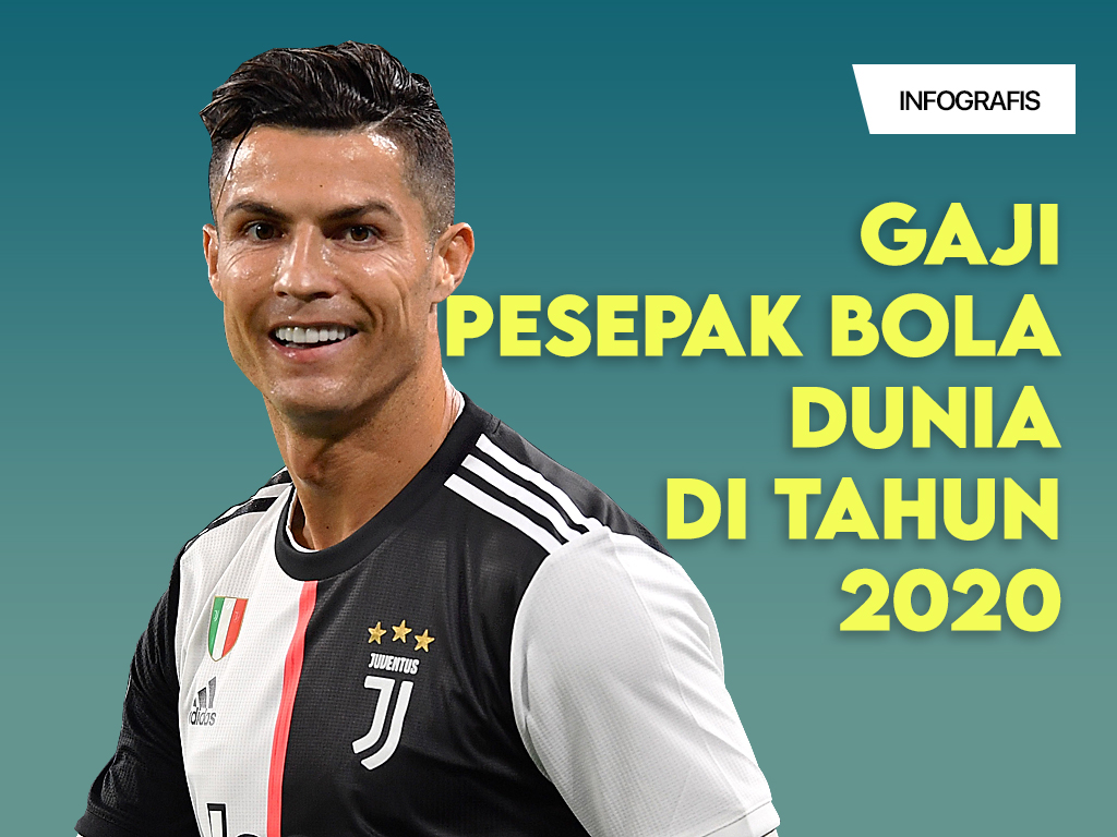 Infografis Cover: Gaji Pesepak Bola Dunia di Tahun 2020