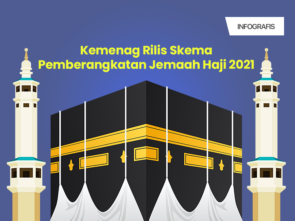 Infografis Cover: Kemenag Rilis Skema Pemberangkatan Jemaah Haji 2021