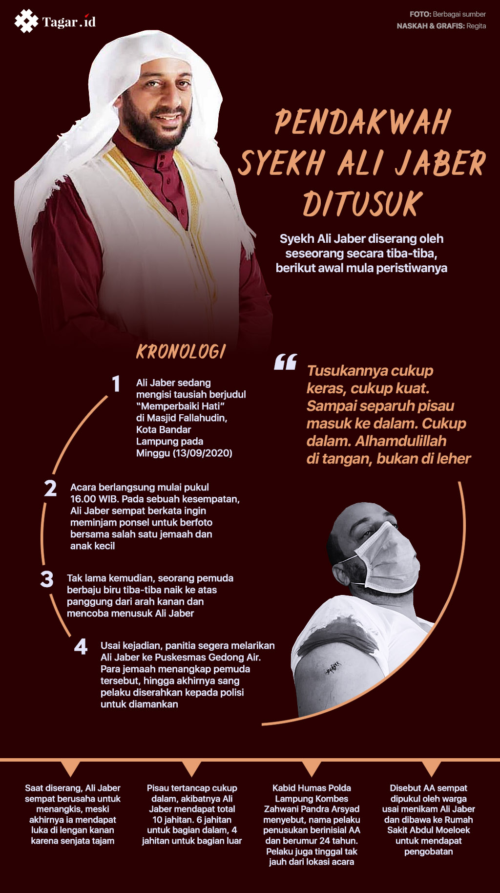Infografis: Pendakwah Syekh Ali Jaber Ditusuk