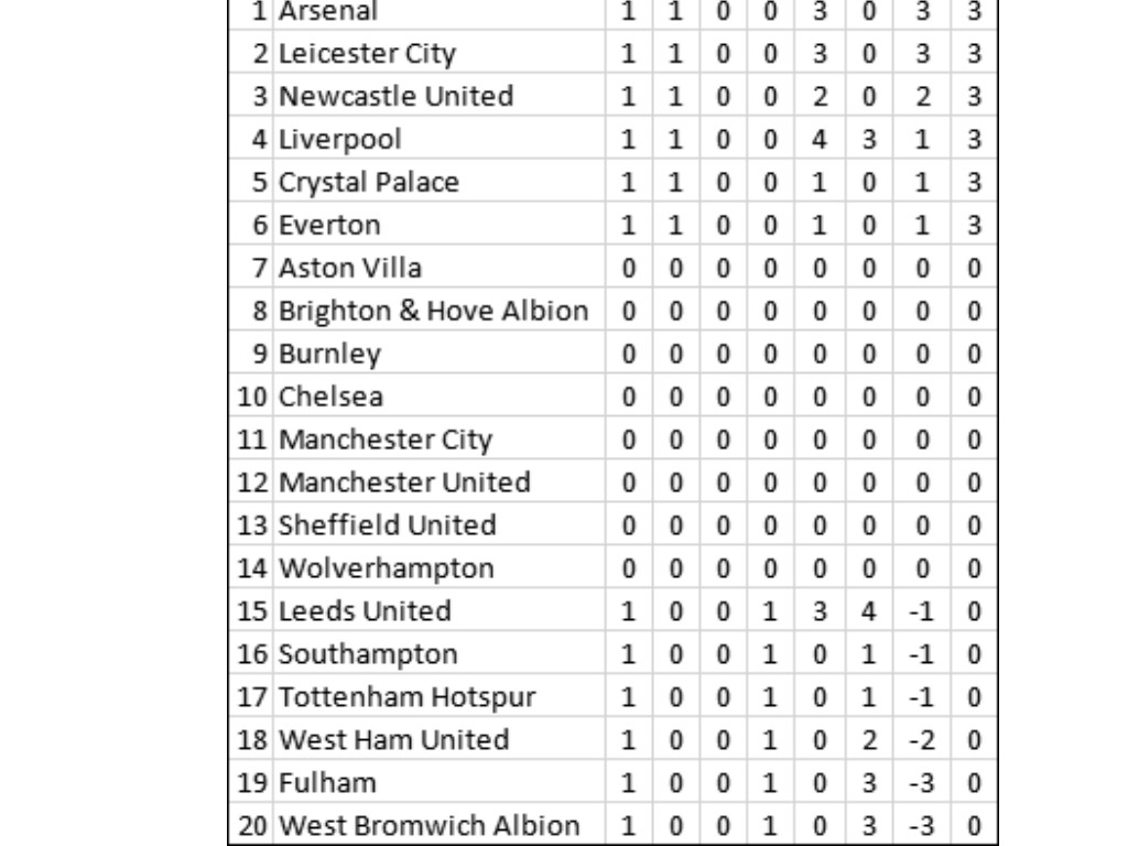 Klasemen Liga Inggris