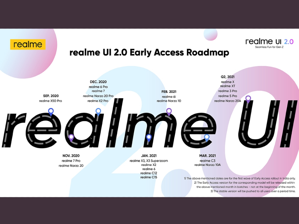 Realme UI 2.0