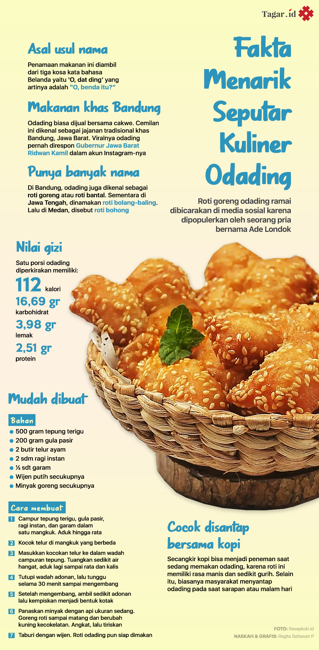 Infografis: Fakta Menarik Seputar Kuliner Odading