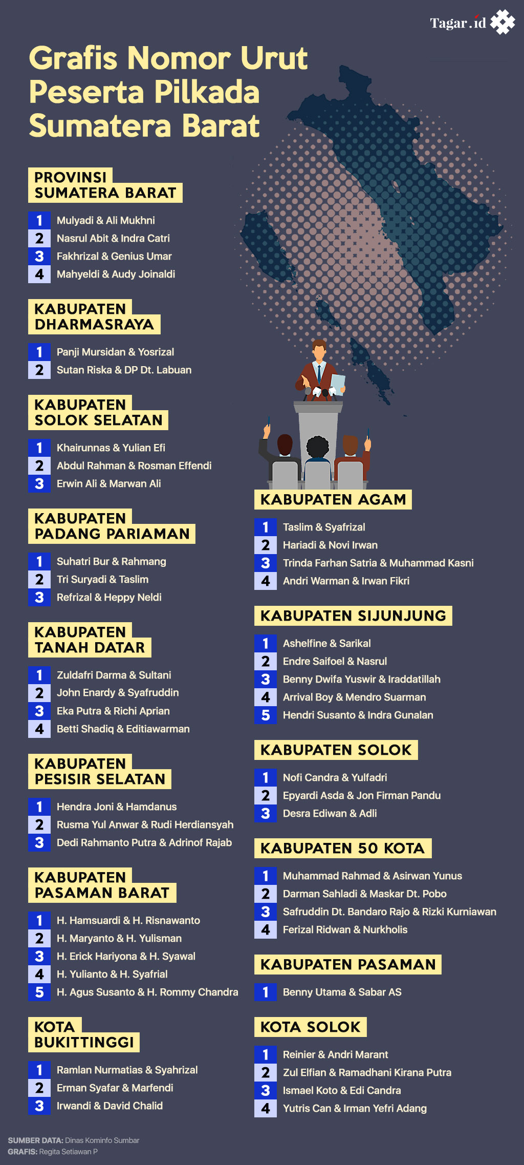 Infografis: Grafis Nomor Urut Peserta Pilkada Sumatera Barat