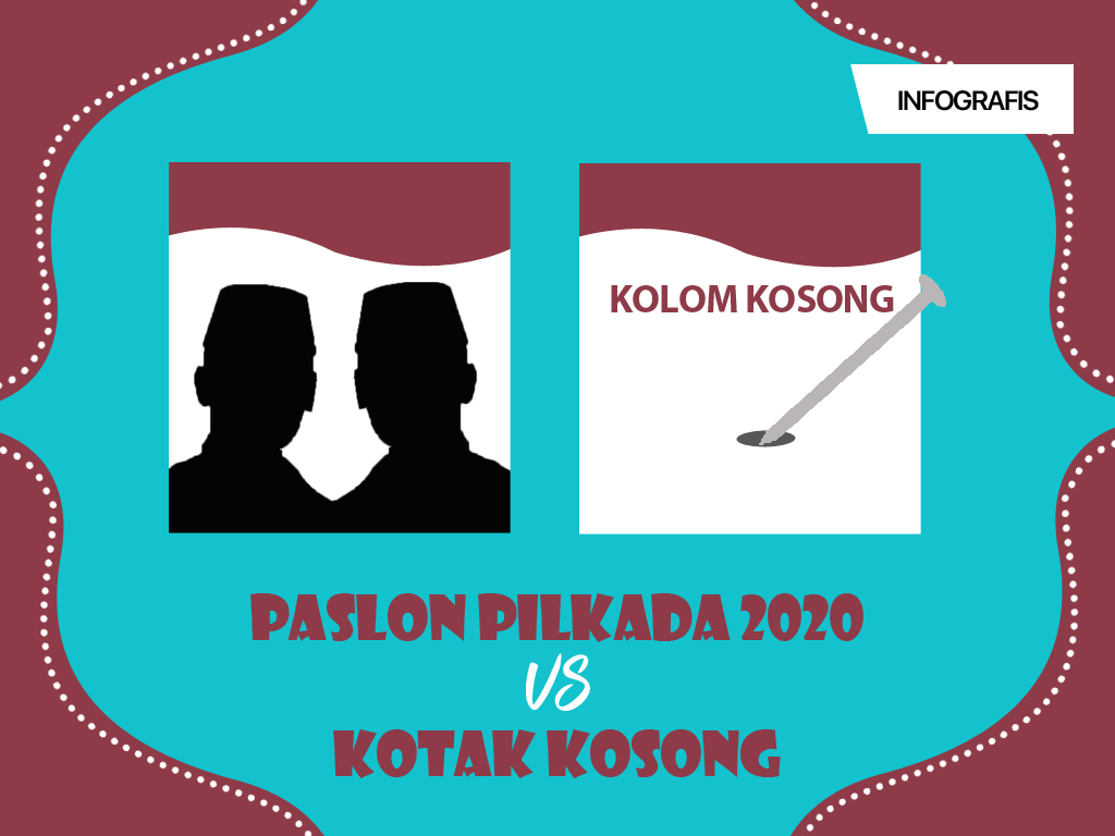 Infografis Cover: Paslon Pilkada 2020 vs Kotak Kosong