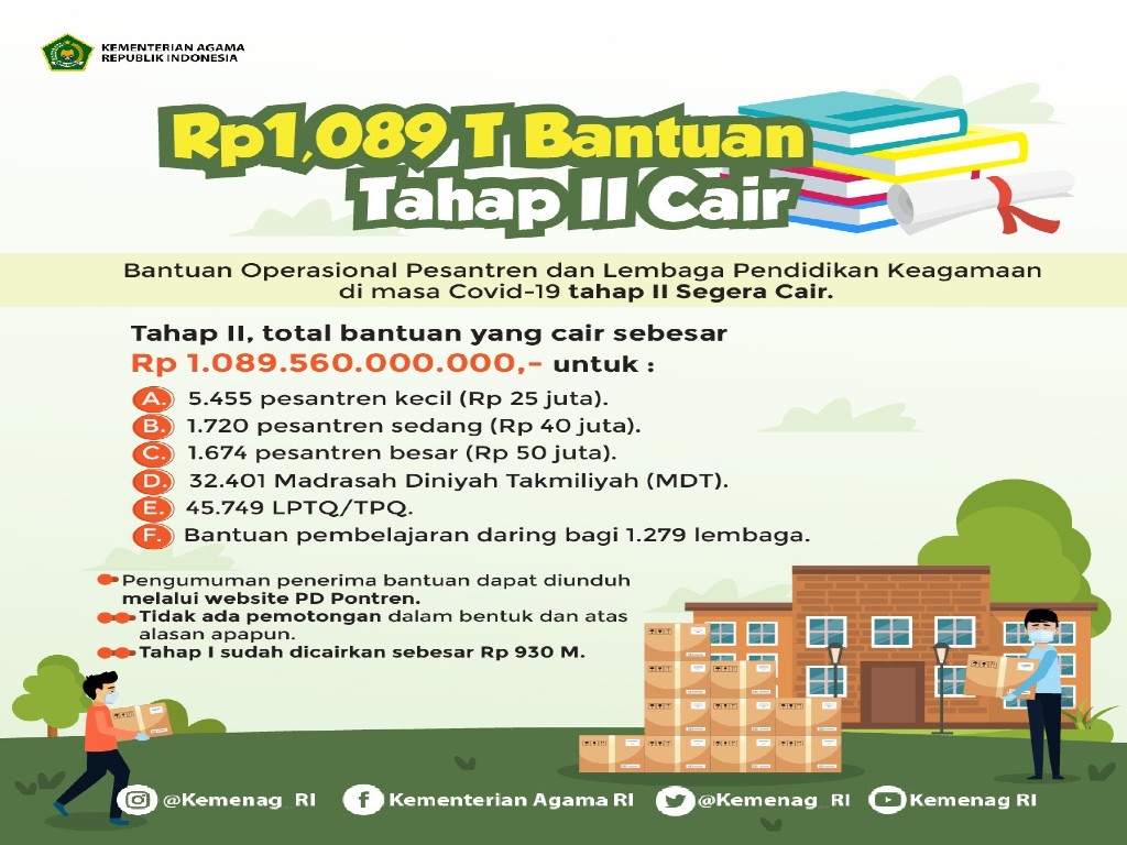 Bantuan Kemenag