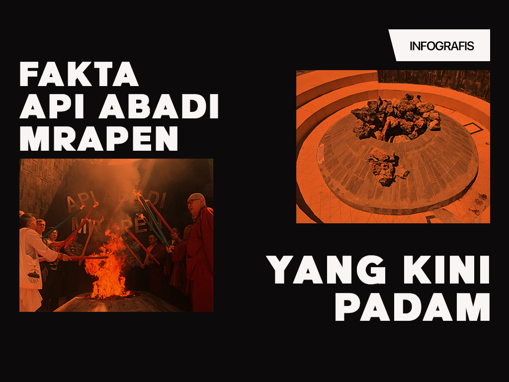 Infografis Cover: Fakta Api Abadi Mrapen yang Kini Padam