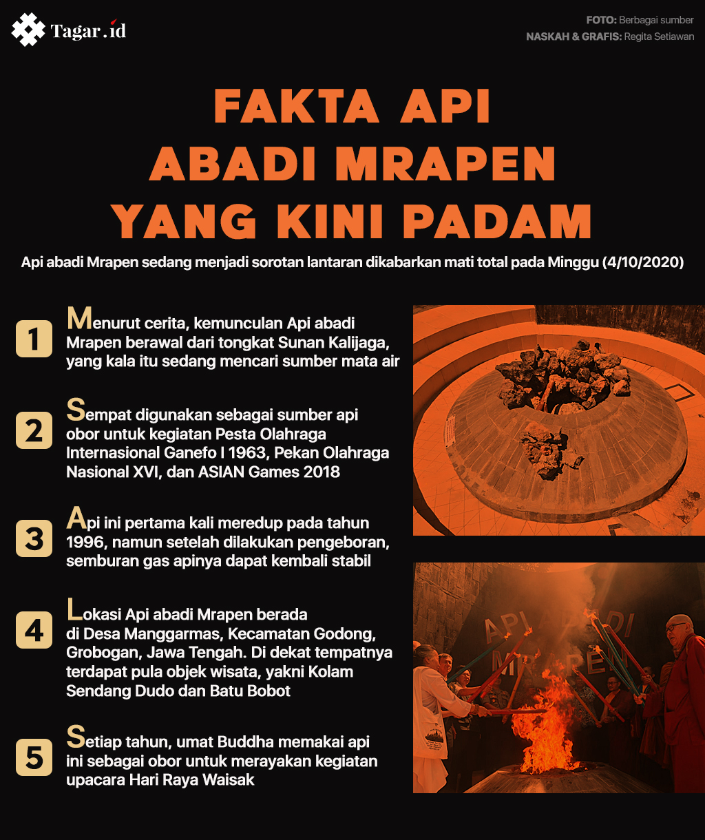 Infografis: Fakta Api Abadi Mrapen yang Kini Padam