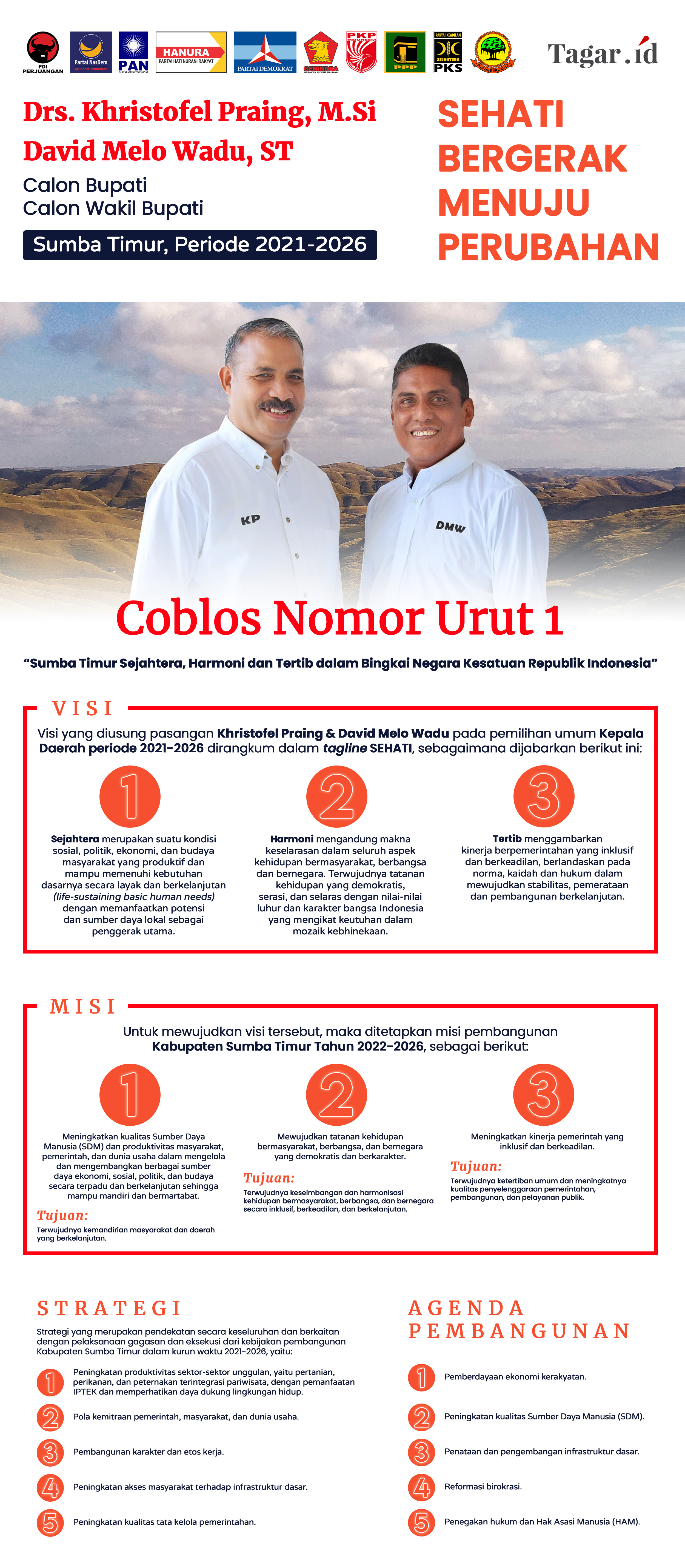 Infografis: Sumba Timur Periode 2021-2026