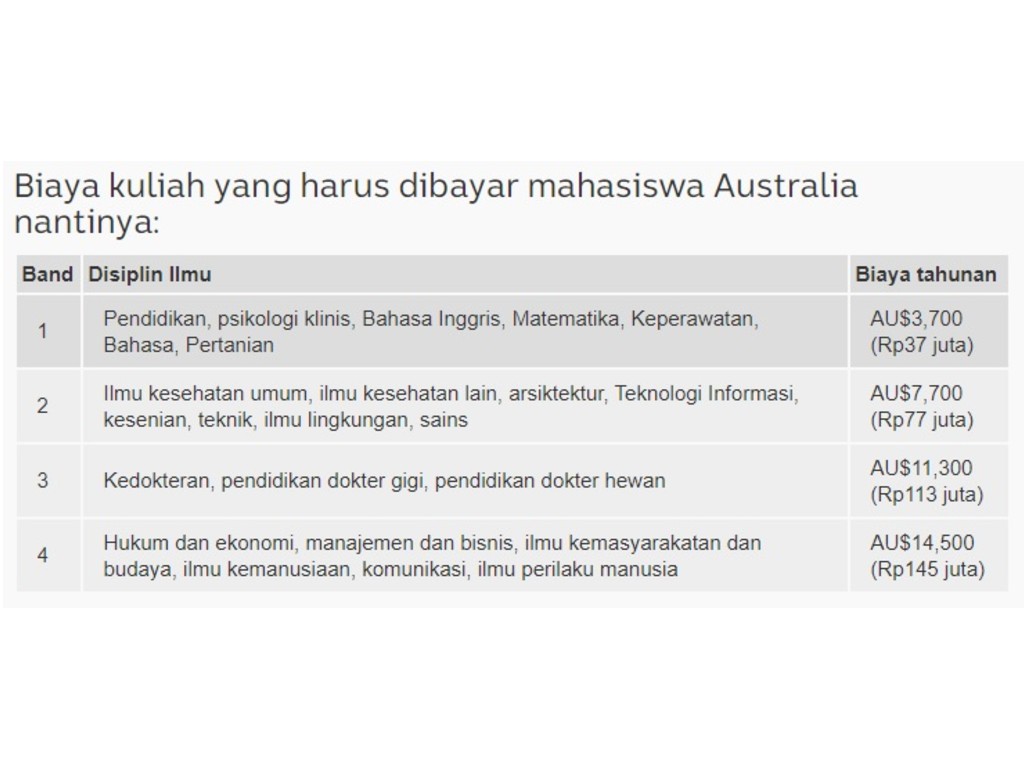 biaya kuliah australiaq