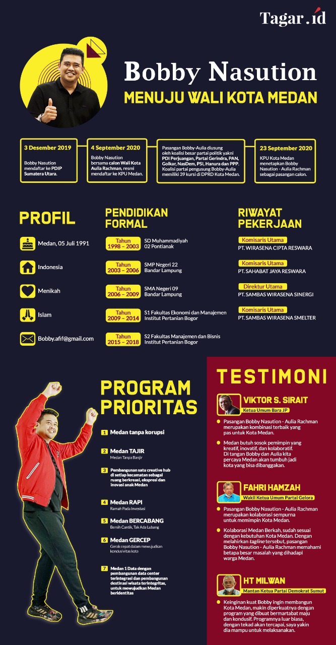 Infografis: Bobby Nasution Menuju Wali Kota Medan