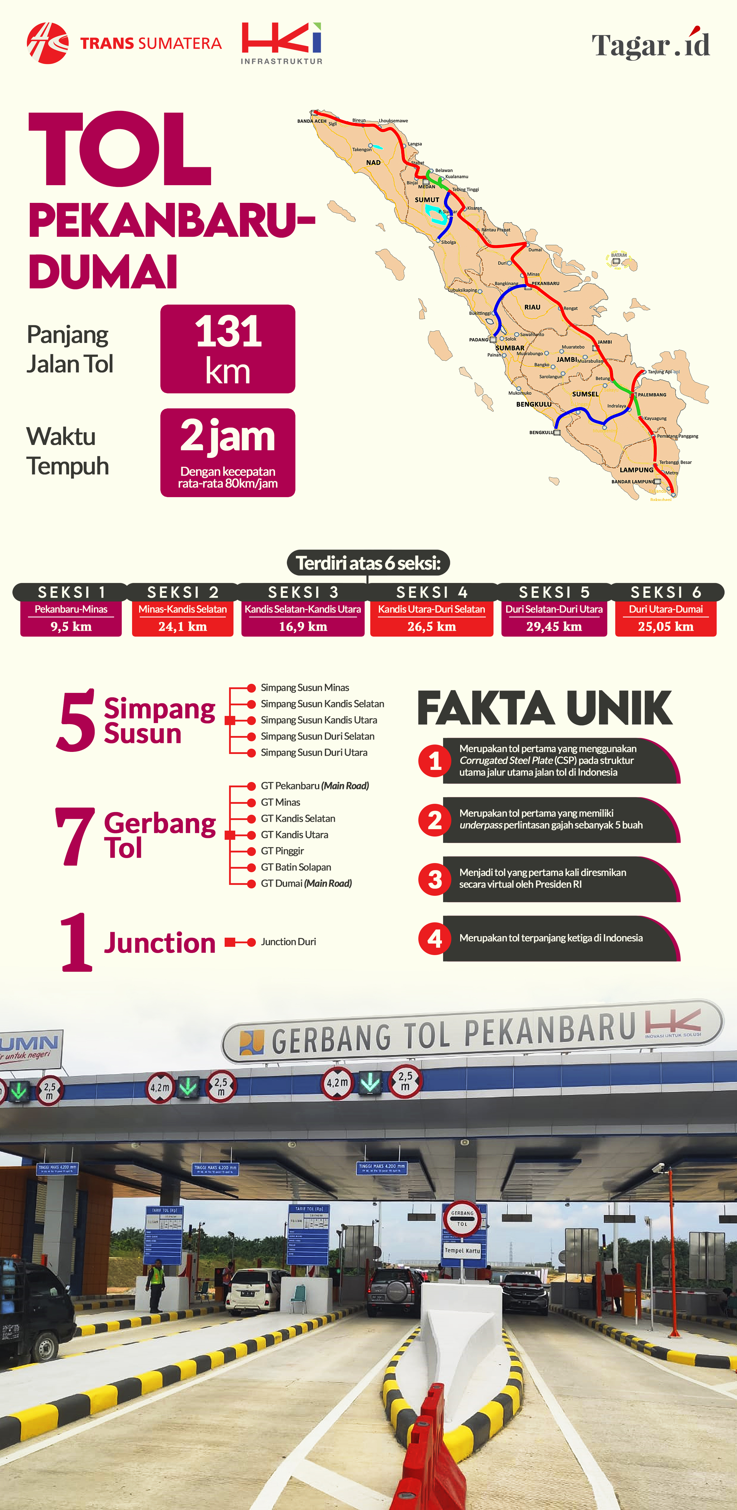 Infografis: Tol Pekanbaru-Dumai