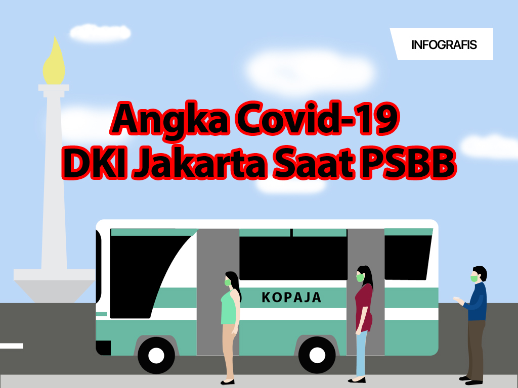 Infografis Cover: Angka Covid-19 di Jakarta Saat PSBB