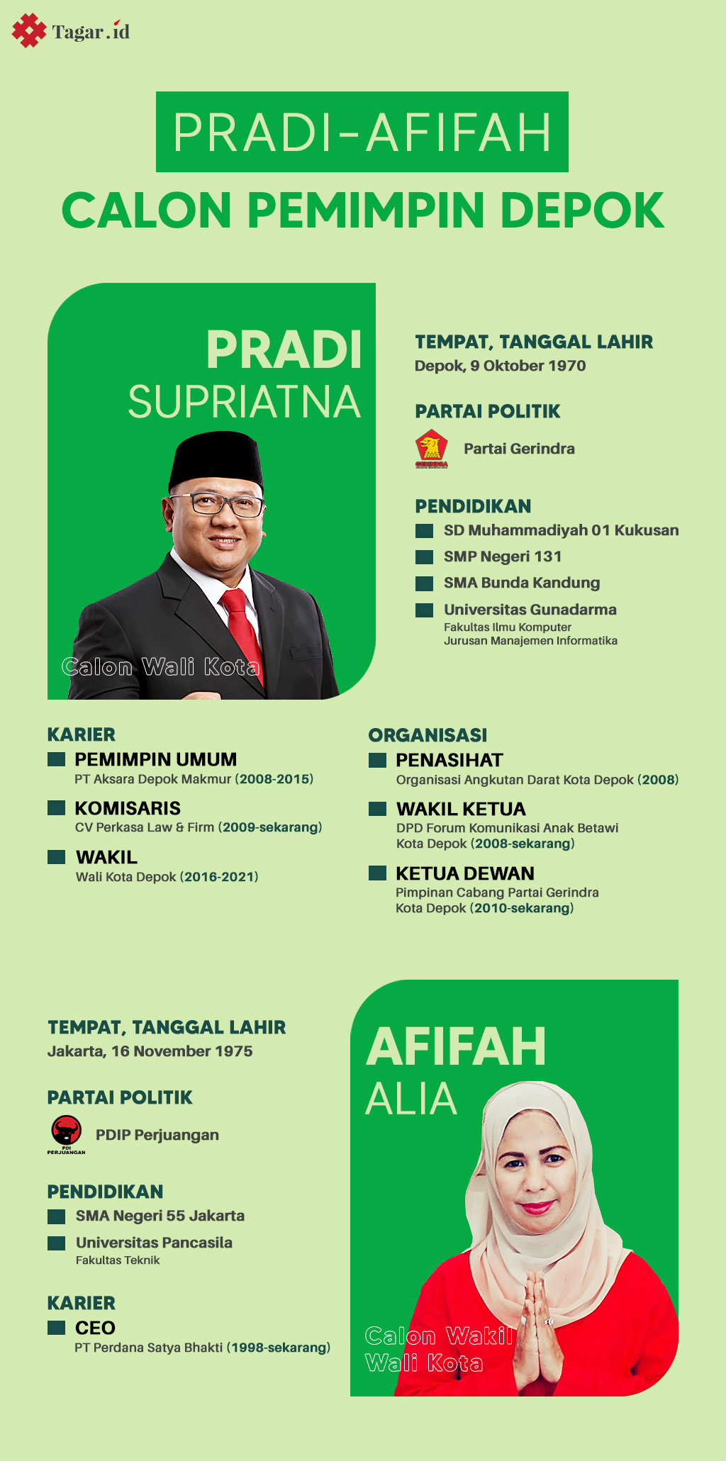 Infografis: Pradi-Afifah Calon Pemimpin Depok