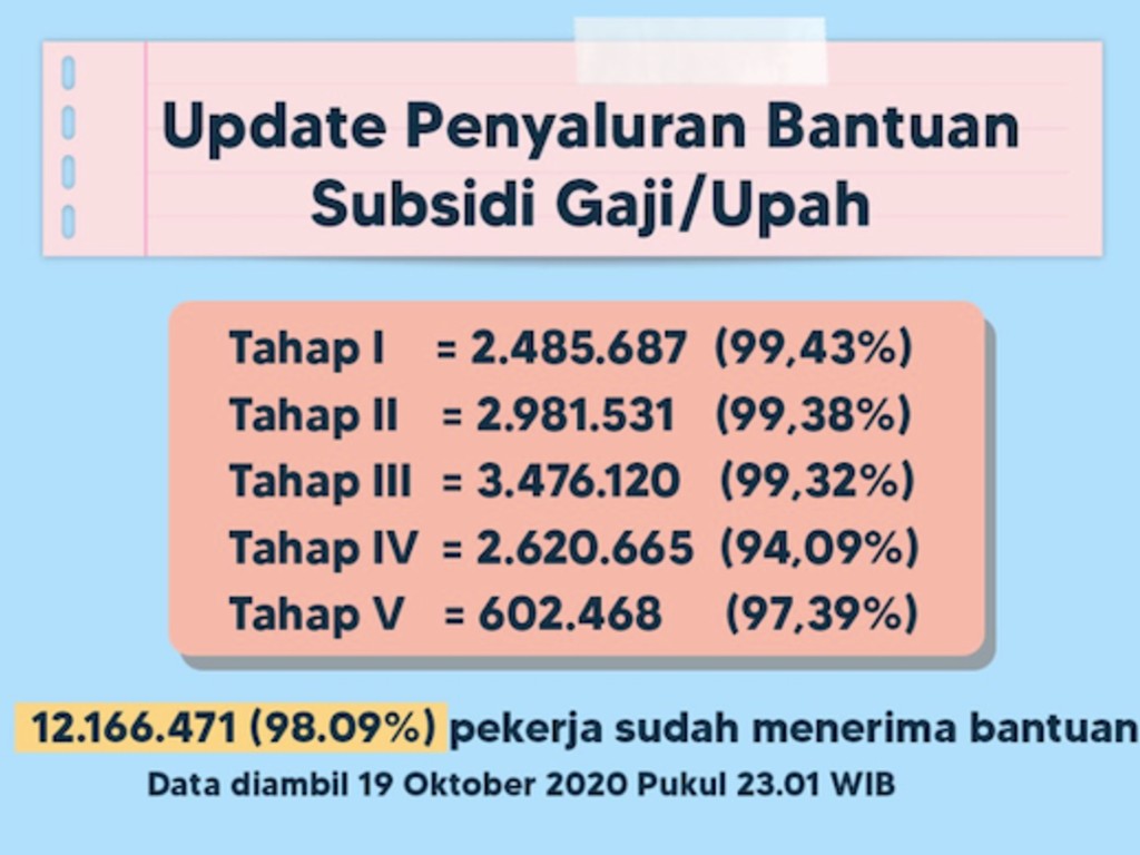 Subsidi Gaji