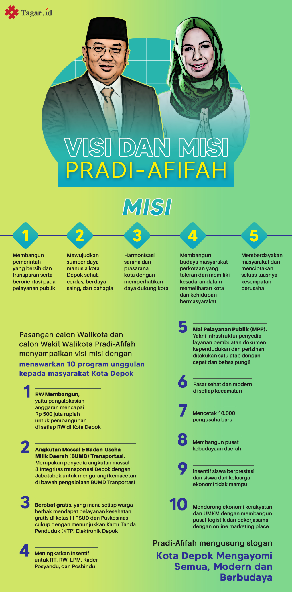 Infografis: Visi dan Misi Pradi-Afifah