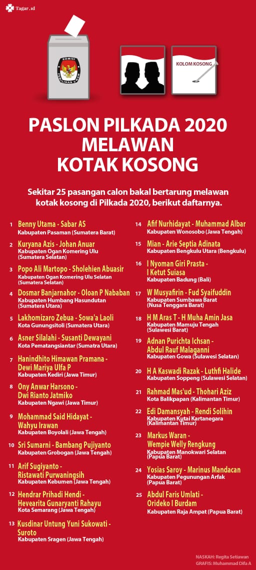 Pilkada 2020 Lawan Kotak Kosong