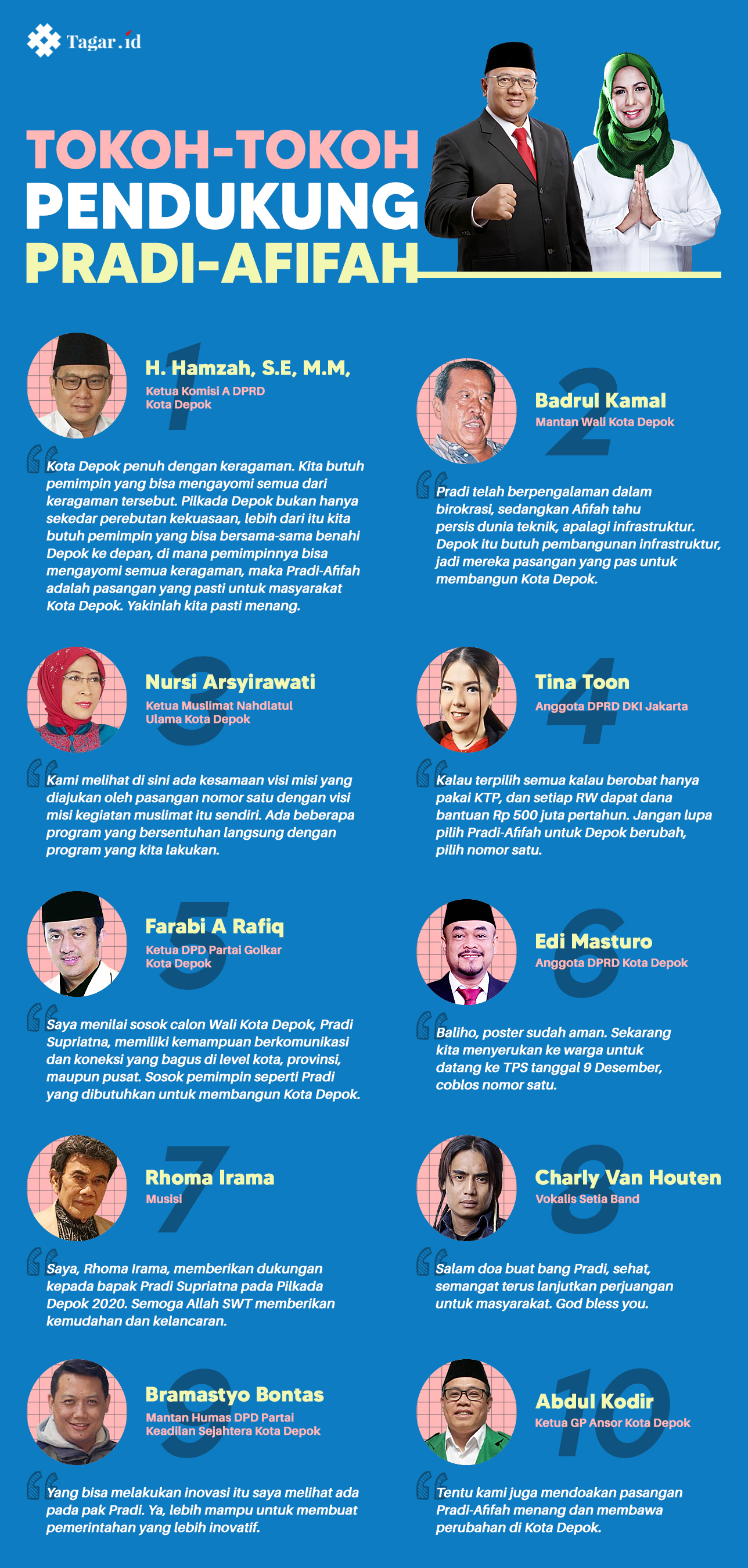 Infografis: Tokoh-tokoh Pendukung Pradi-Afifah