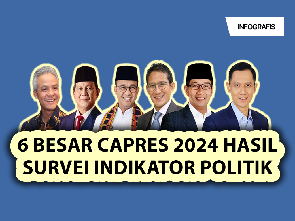 Infografis Cover: 6 Besar Capres 2024 Hasil Survei