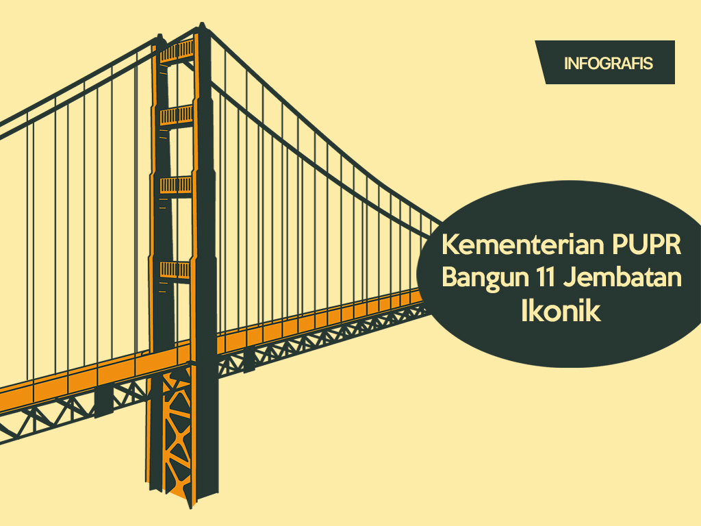 Infografis Cover: Kementerian PUPR Bangun 11 Jembatan Ikonik