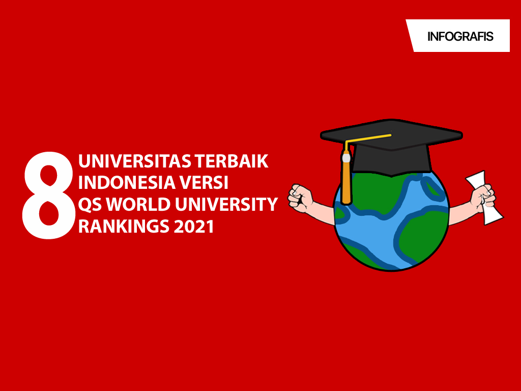 Infografis Cover: 8 Universitas Terbaik Indonesia