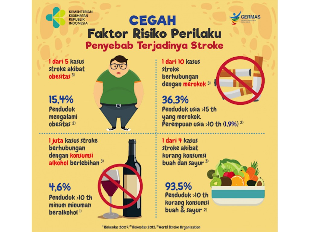 Penyebab Stroke