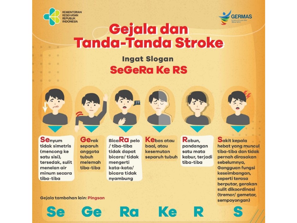 Tanda-tanda Stroke