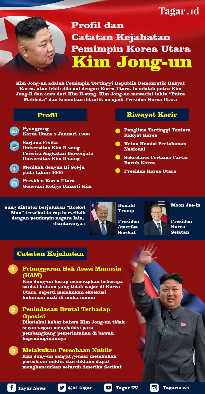 Infografis Kim Jong-un