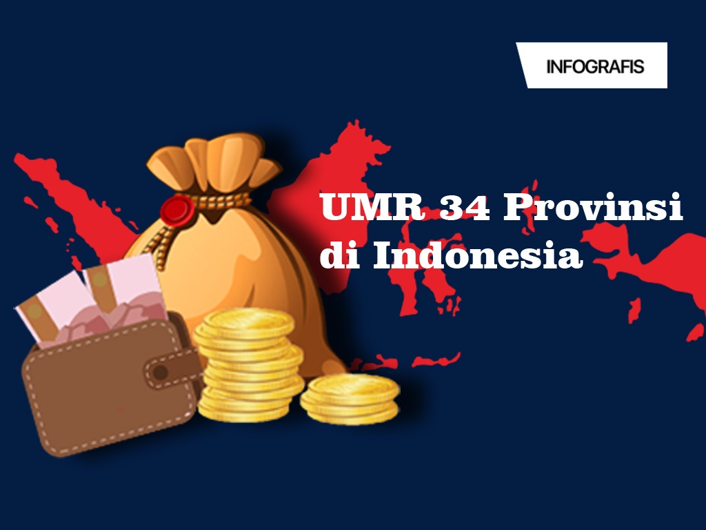 Cover Upah Minimum 34 Provinsi