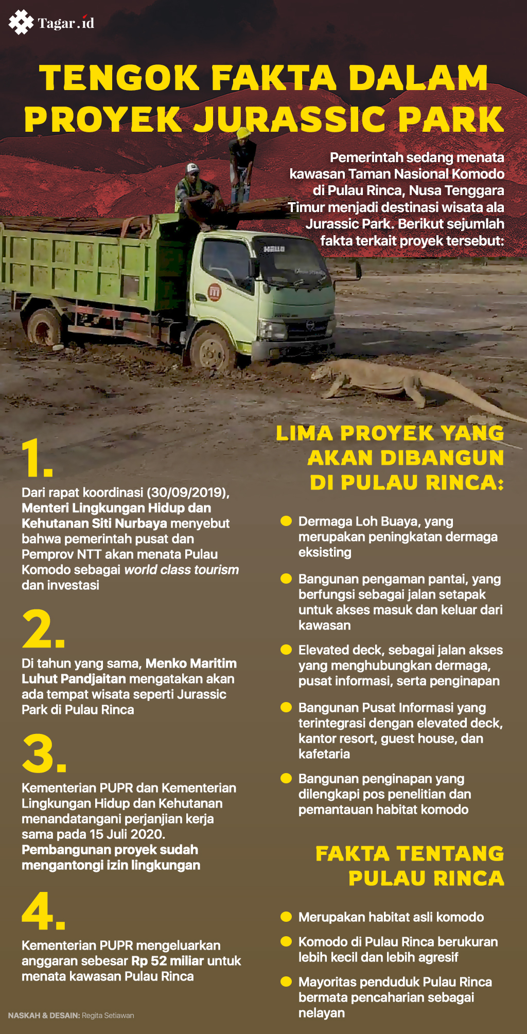 Infografis: Tengok Fakta Dalam Proyek Jurassic Park