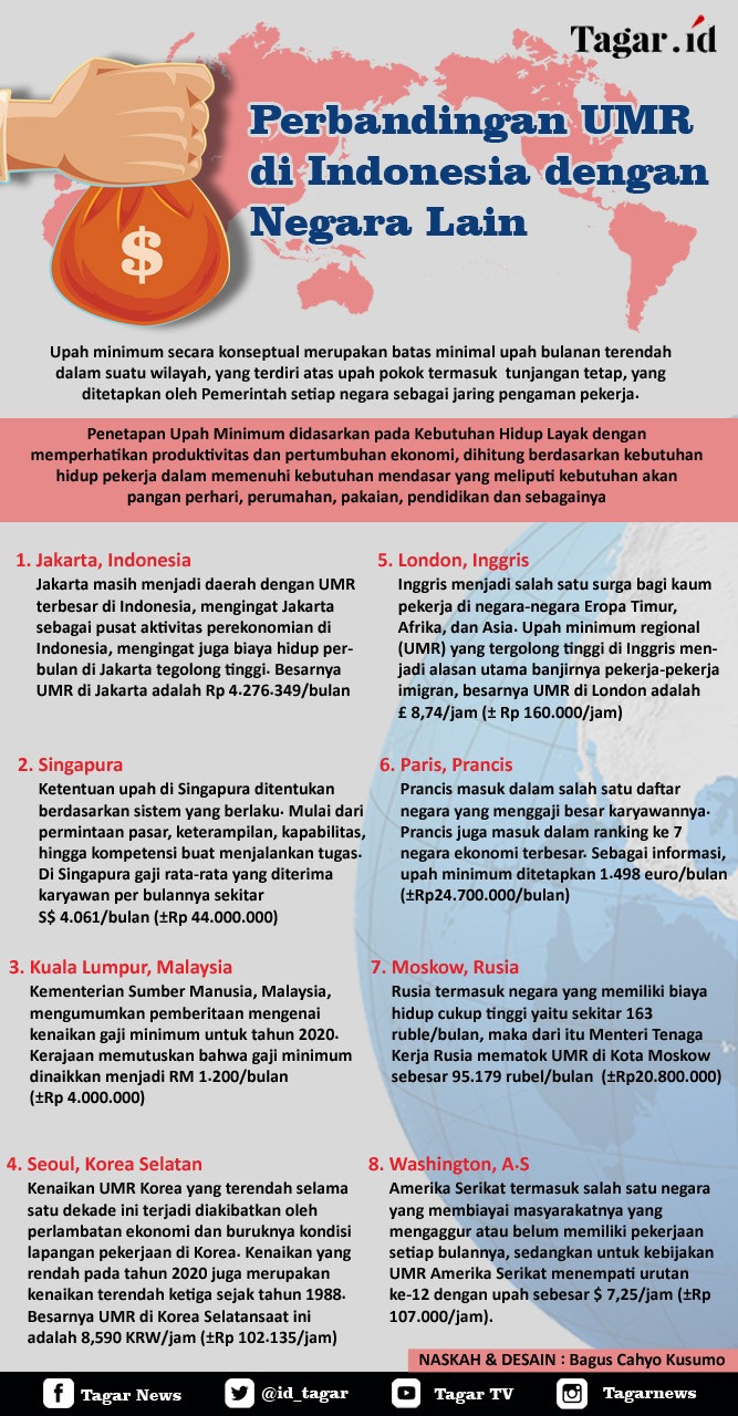 Infografis Upah Minimum