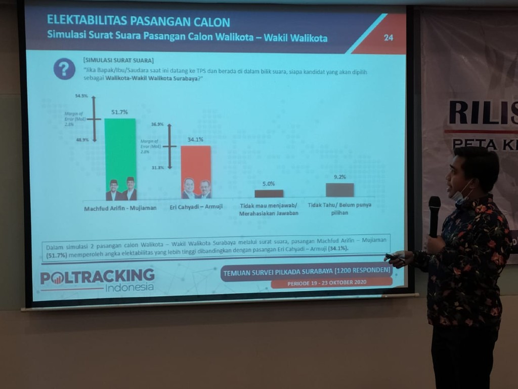 Poltracking Indonesia