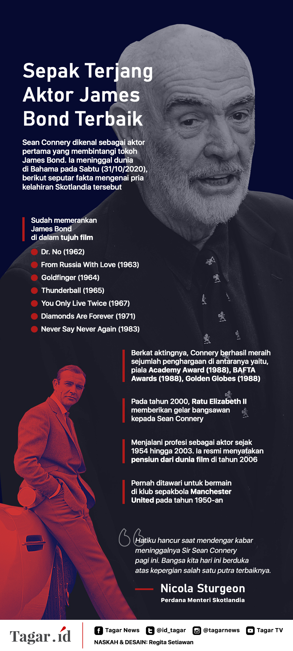 Infografis: Sepak Terjang Aktor James Bond Terbaik