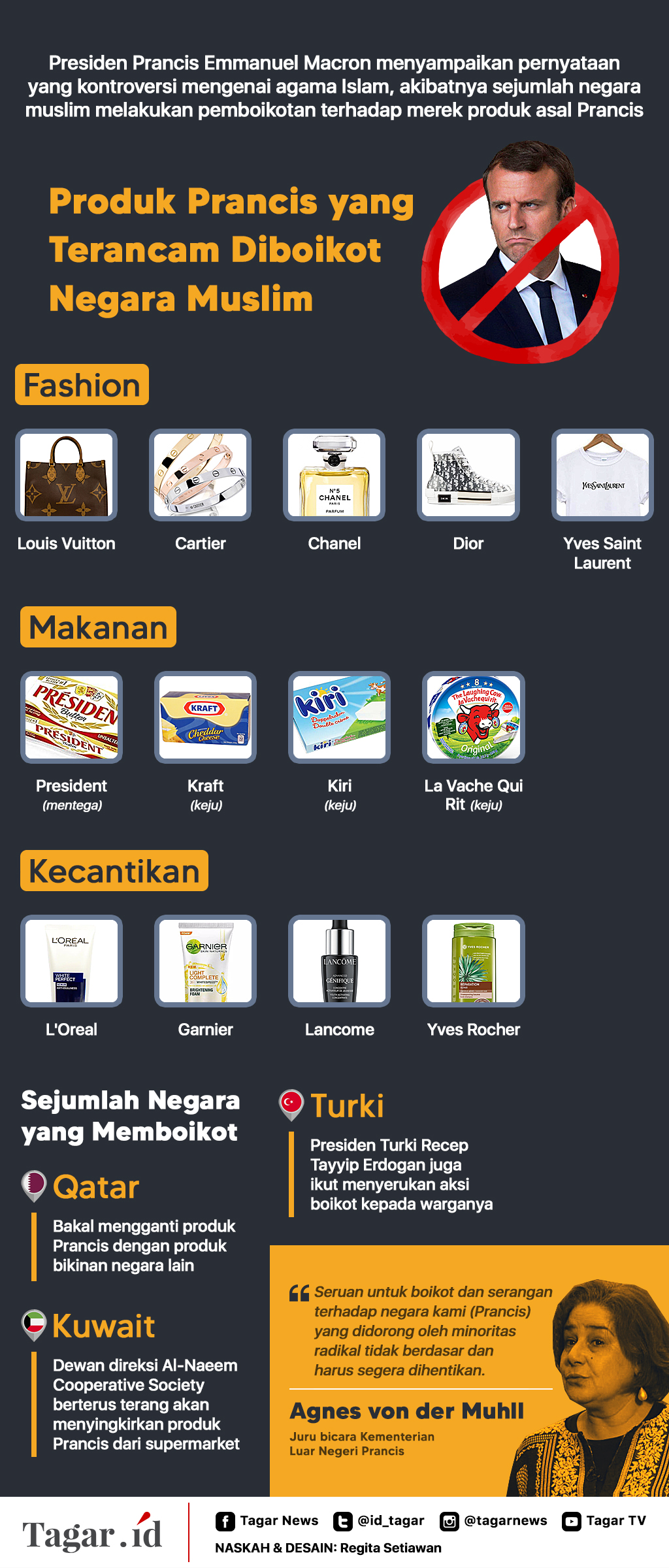 Infografis: Produk Prancis yang Terancam Diboikot Negara Muslim