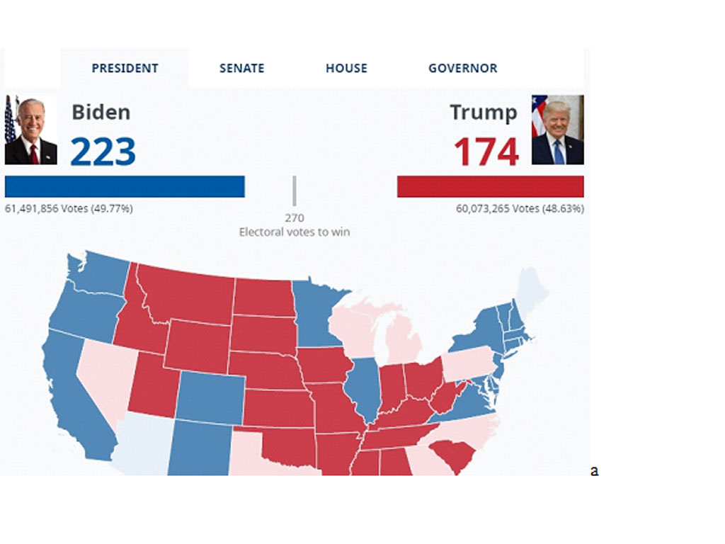 posisi capres