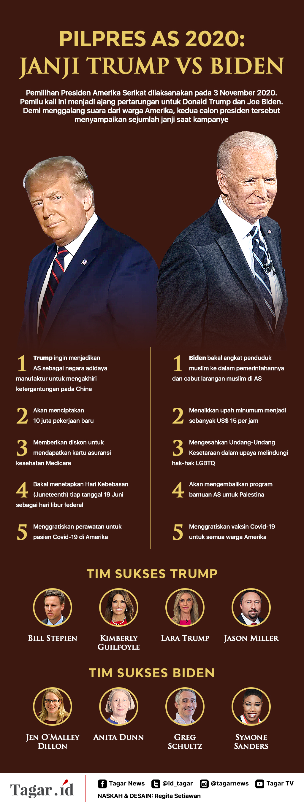 Infografis: Pilpres AS 2020: Janji Trump vs Biden